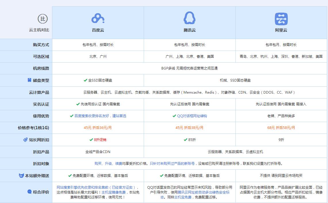 沙河口云主机代理对比.jpg